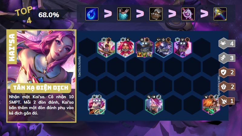 Đội hình reroll Vệ Binh Kai’Sa