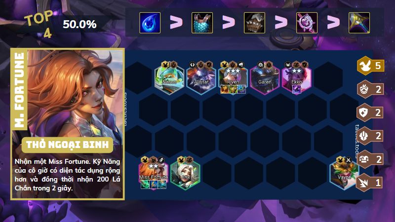 Đội hình Thỏ chỉ huy Miss Fortune