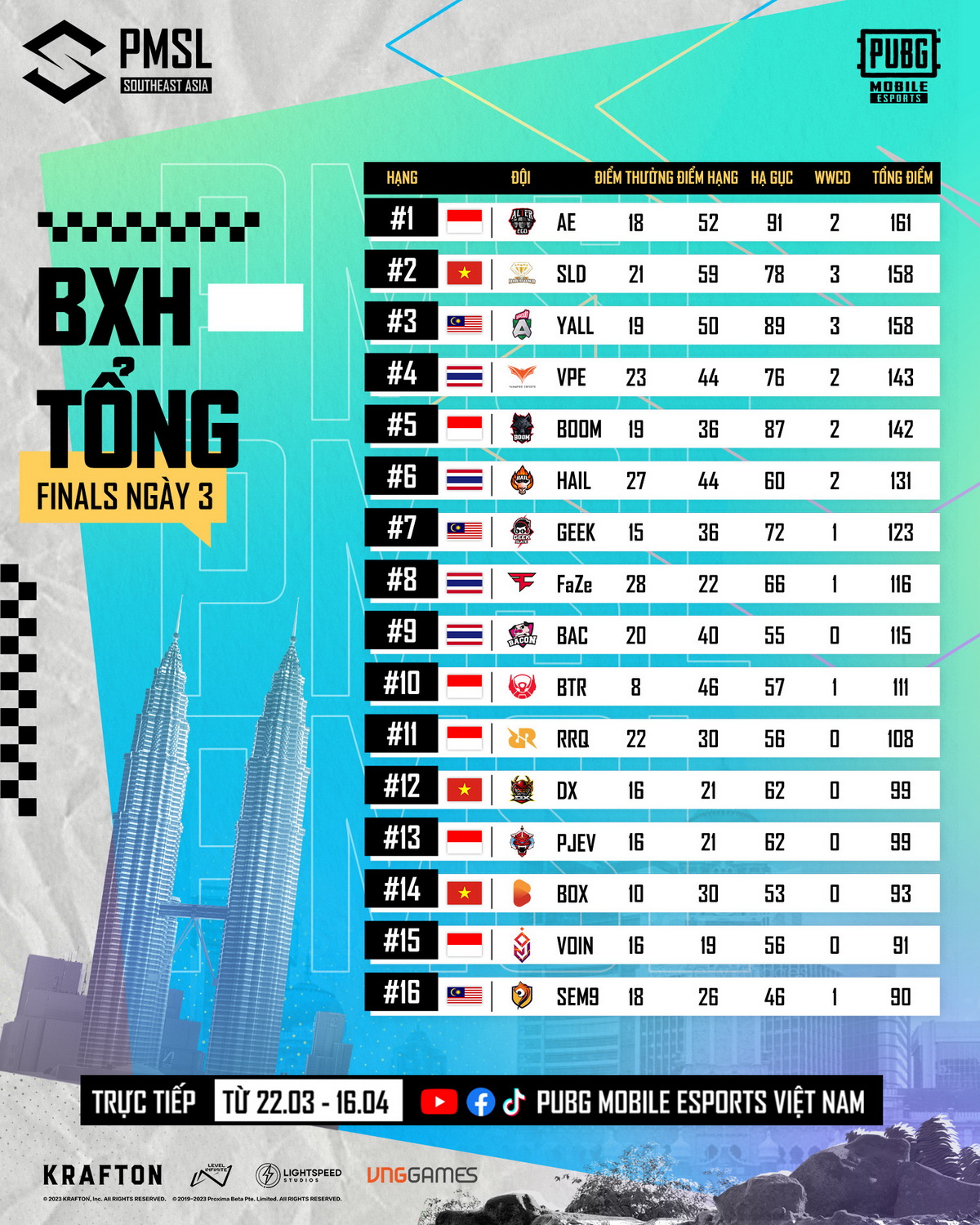 PUBG Mobile: Tuyển Việt Nam giành Huy chương Bạc Đông Nam Á sau khi 