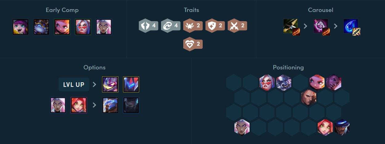ĐTCL: Tìm hiểu 3 đội hình reroll đáng chơi nhất ở meta hiện tại