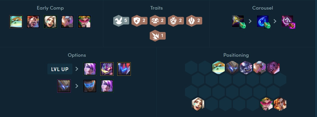 ĐTCL: Tìm hiểu 3 đội hình reroll đáng chơi nhất ở meta hiện tại