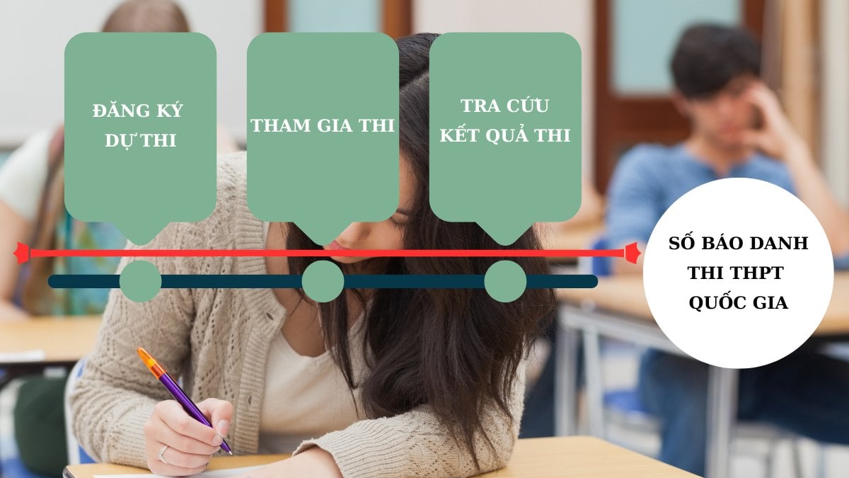 Lợi ích của việc tra cứu số báo danh thi THPT Quốc gia 2023
