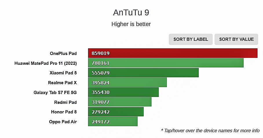 OnePlus Pad