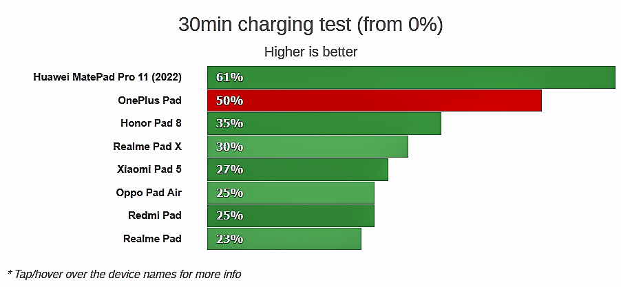 OnePlus Pad