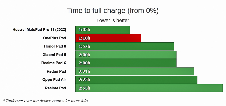 OnePlus Pad