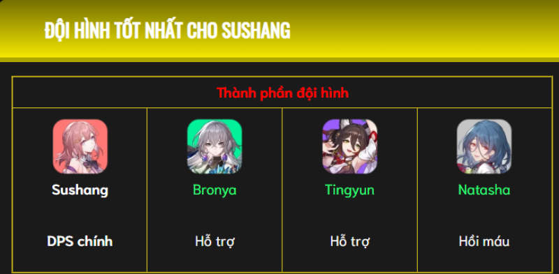 build Sushang