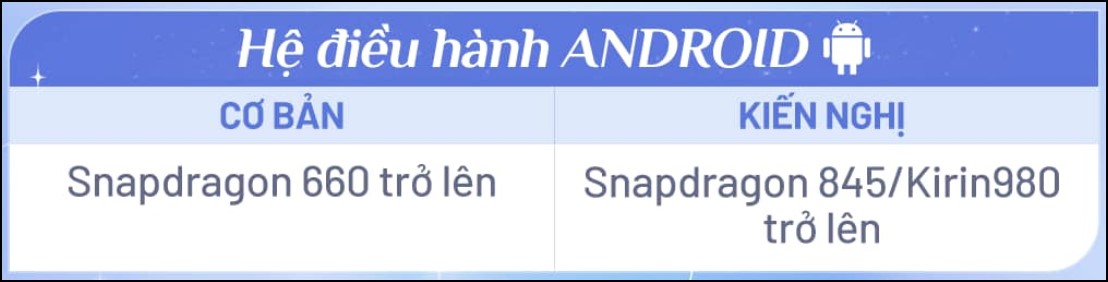Cấu hình điện thoại chơi Thiên Dụ