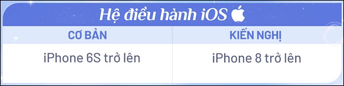 Cấu hình điện thoại chơi Thiên Dụ