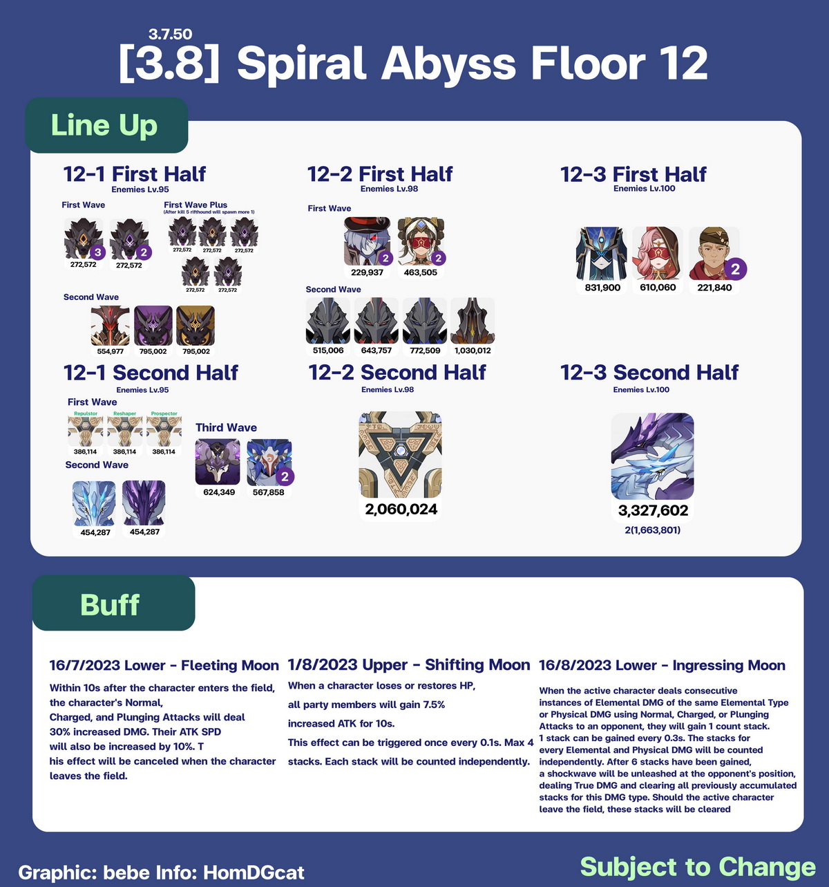 Genshin Impact: La Hoàn bỗng trở nên dễ bất ngờ để chào đón Eula