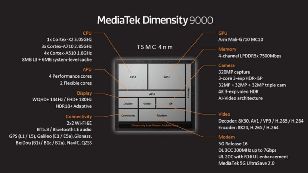 chip MediaTek Dimensity 9000 Hỗ trợ công nghệ chơi game MediaTek HyperEngine 5.0