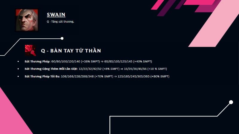 Cuộc đổ bộ trở lại của nhóm tướng Đấu Sĩ - Swain