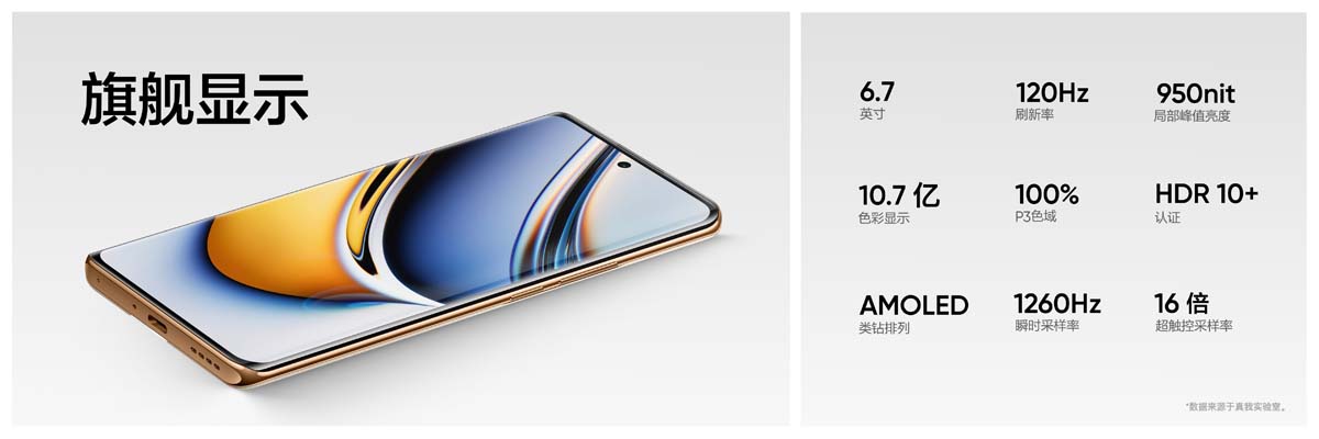 Màn hình của Realme 11 Series
