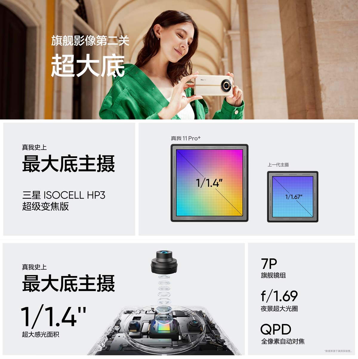 Realme 11 Series Camera