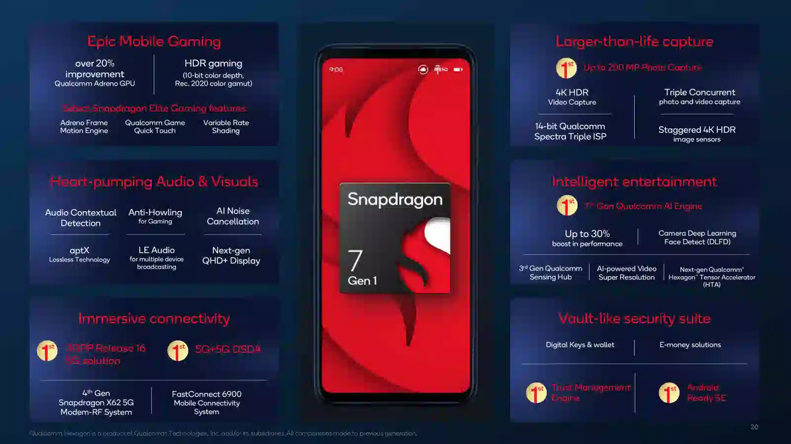 Ứng dụng trong Smartphone tầm trung