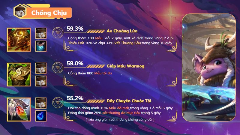 Nhóm trang bị chống chịu meta 13.10