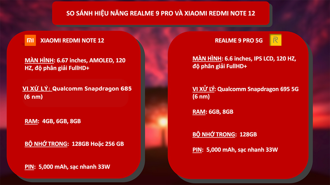 xiaomi Redmi NOTE 12 vs realme