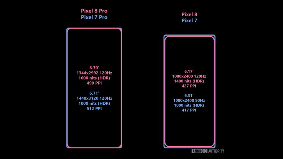 Thông số màn hình Google Pixel 8 series
