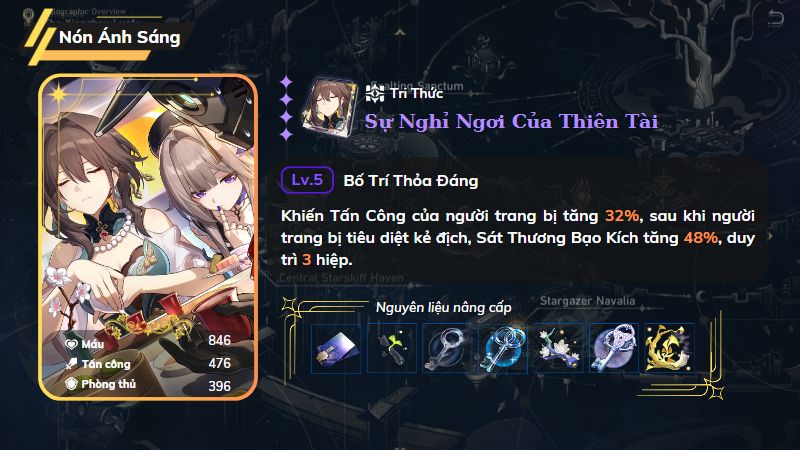 Sự Nghỉ Ngơi Của Thiên Tài - Nón Ánh Sáng