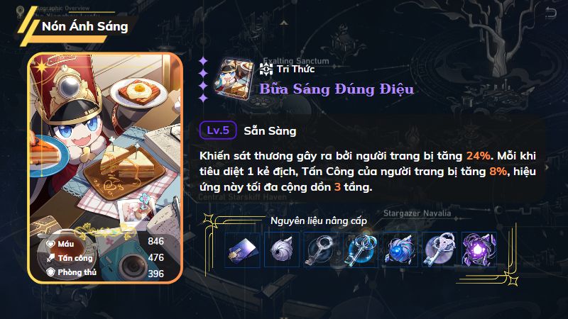 Bữa Sáng Đúng Điệu - Nón Ánh Sáng