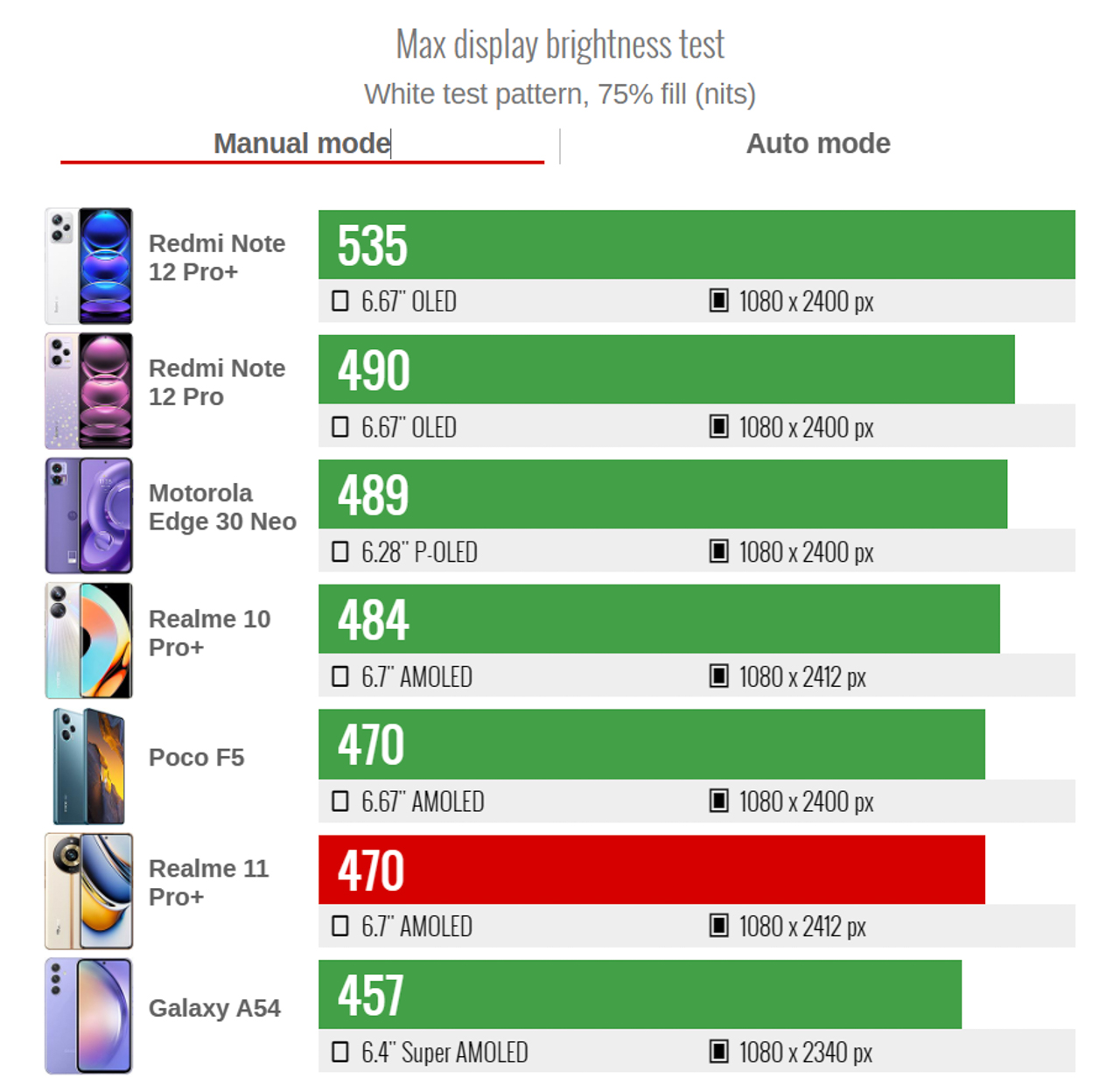 Realme 11 Pro Plus
