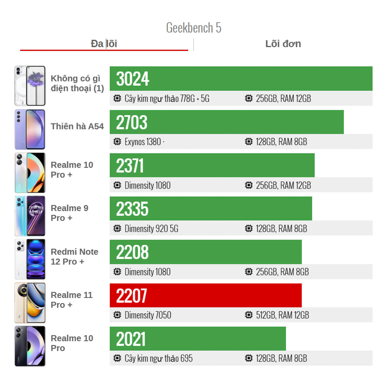 Realme 11 Pro Plus