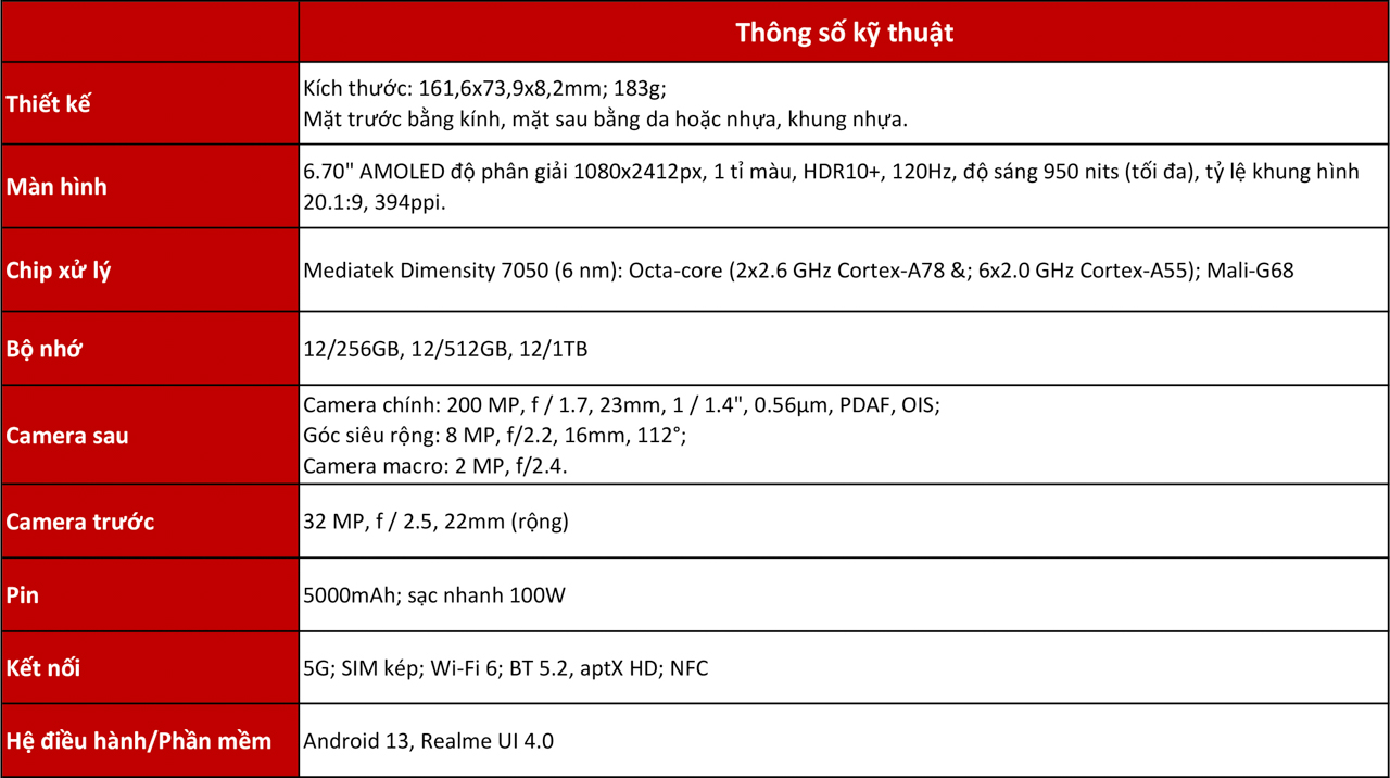Thông số của realme 11 Pro Plus