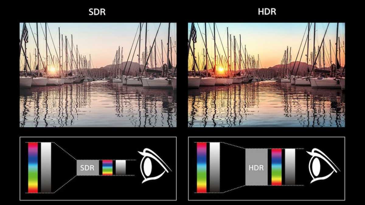 HDR trong máy ảnh là gì?
