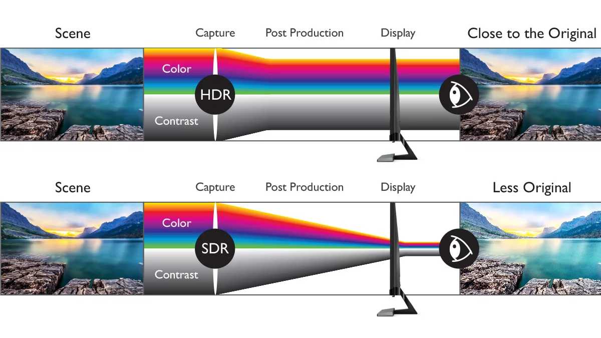 Cách hoạt động của chế độ HDR trong máy ảnh