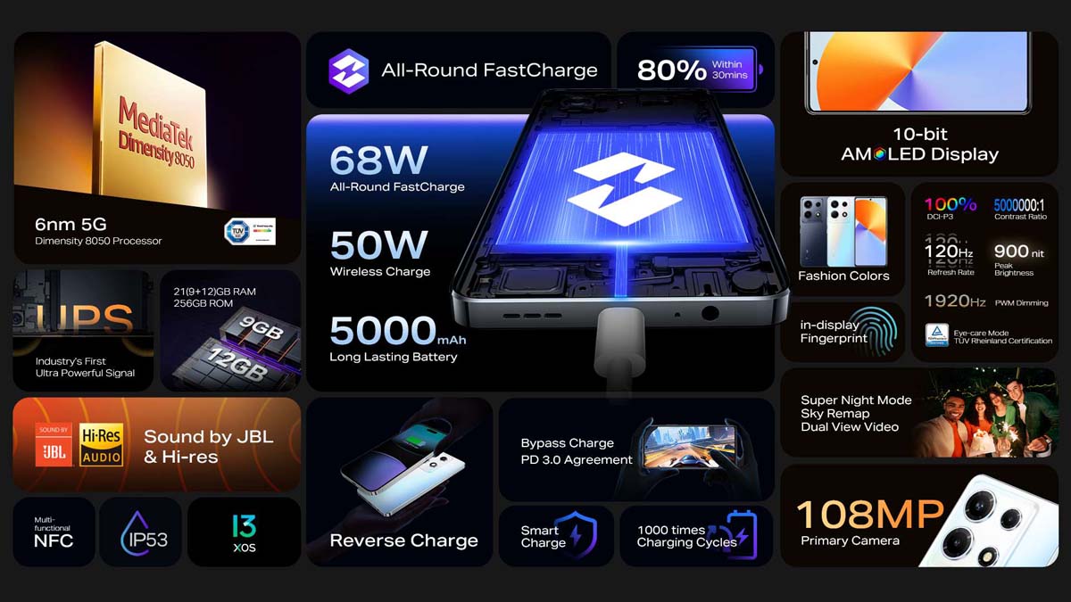 Các thông số kĩ thuật chính của Infinix Note 30 VIP