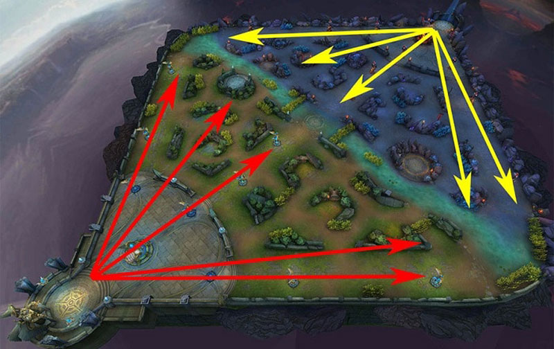 Thời điểm nên gank Mid 