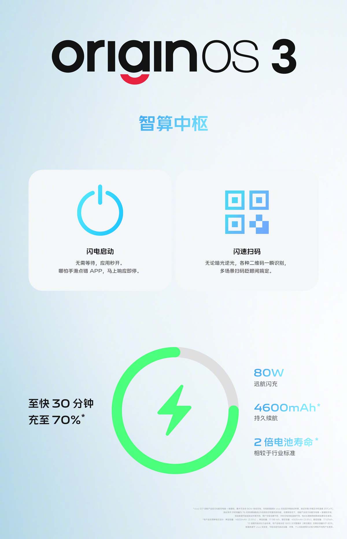 Vivo S17 Pro sở hữu dung lượng pin 4600mAh hỗ trợ sạc nhanh 80W