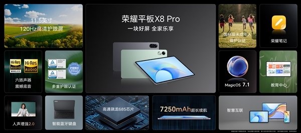 Thông số kỹ thuật chính của Honor Tablet X8 Pro.