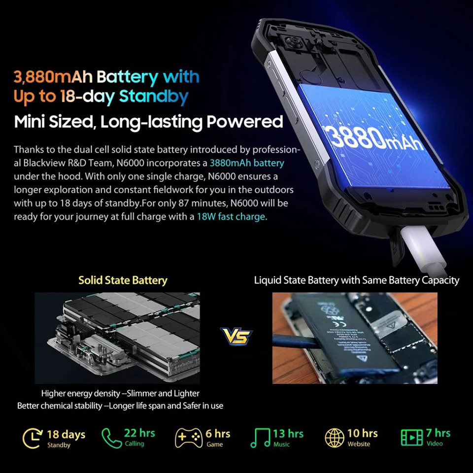 Tính năng Blackview N6000
