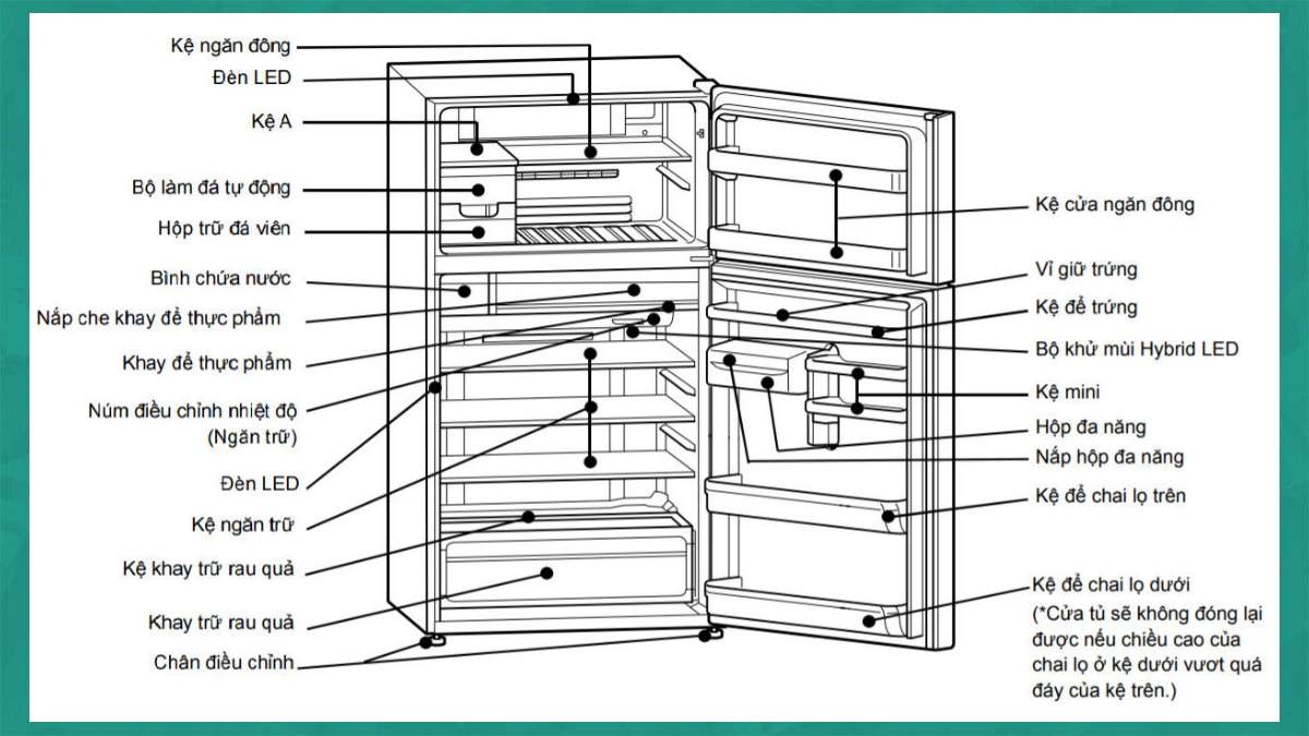 Cấu tạo cơ bản của tủ lạnh Toshiba để hiểu vì sao Tủ lạnh Toshiba không đông đá