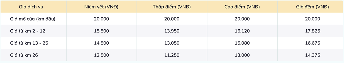 bảng giá dịch vụ