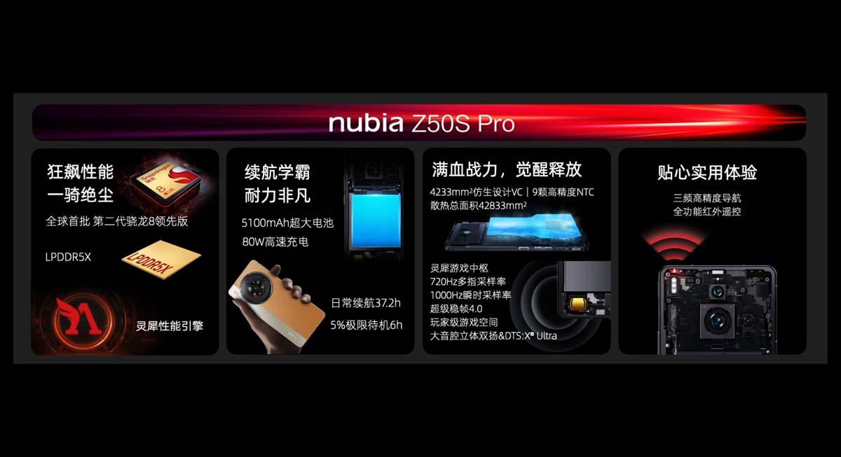 Cụm camera trên Nubia Z50S Pro