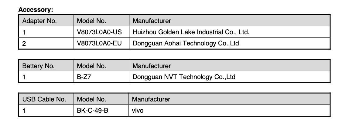 Tên mã của Vivo V29
