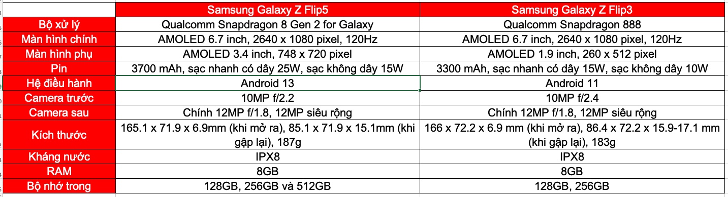 So sánh cấu hình Galaxy Z Flip5 và Galaxy Z Flip3