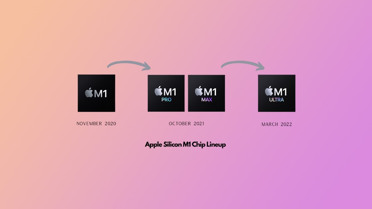 Apple M1 là sự khởi đầu rất bức phá và bùng nổ của gã khổng lòo