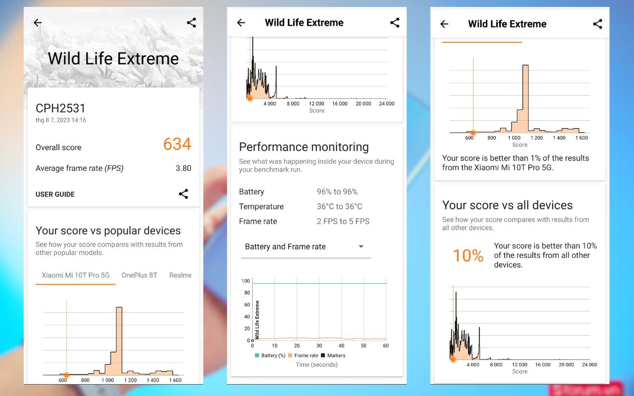 OPPO Reno10 5G