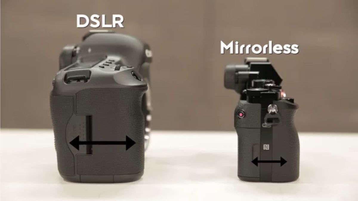 Máy quay phim DSLR và Mirrorless