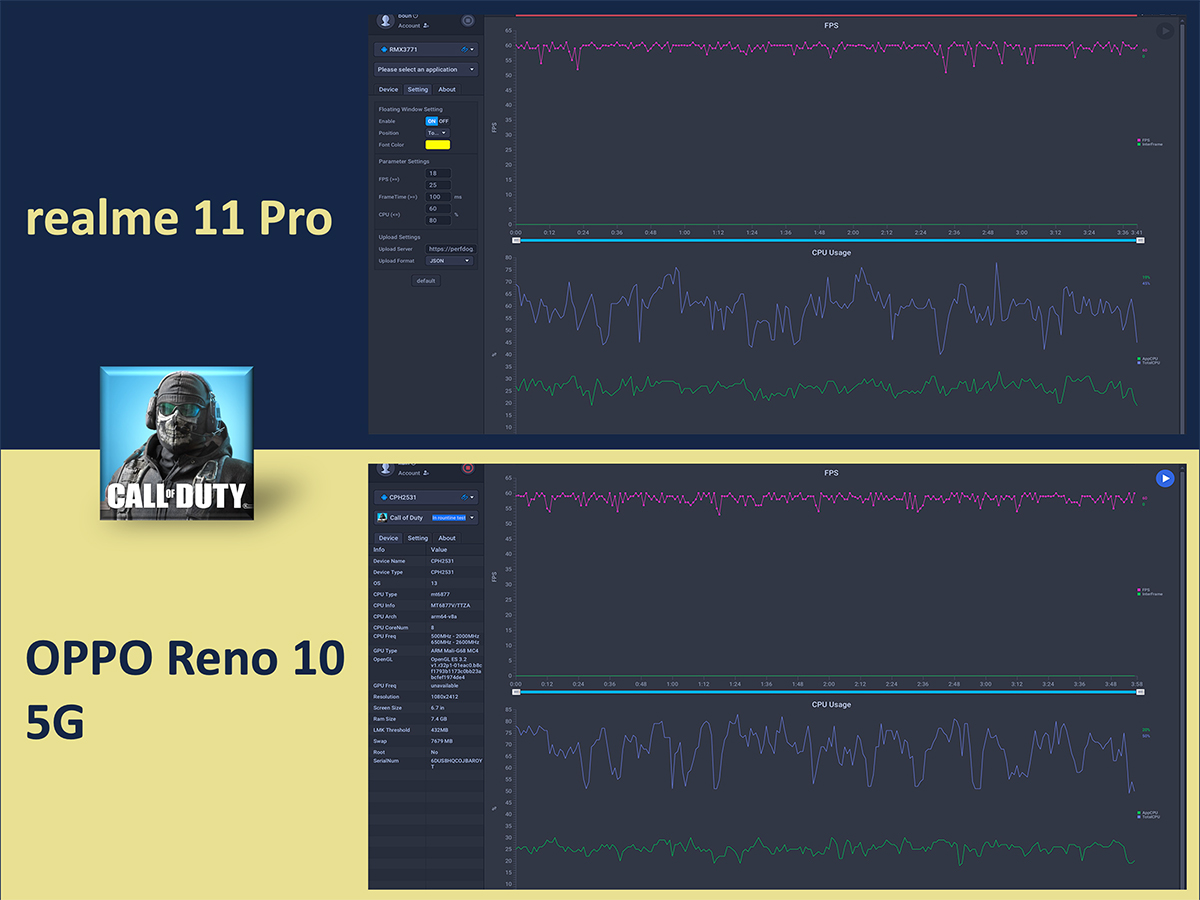 realme 11 Pro và OPPO Reno 10 5G