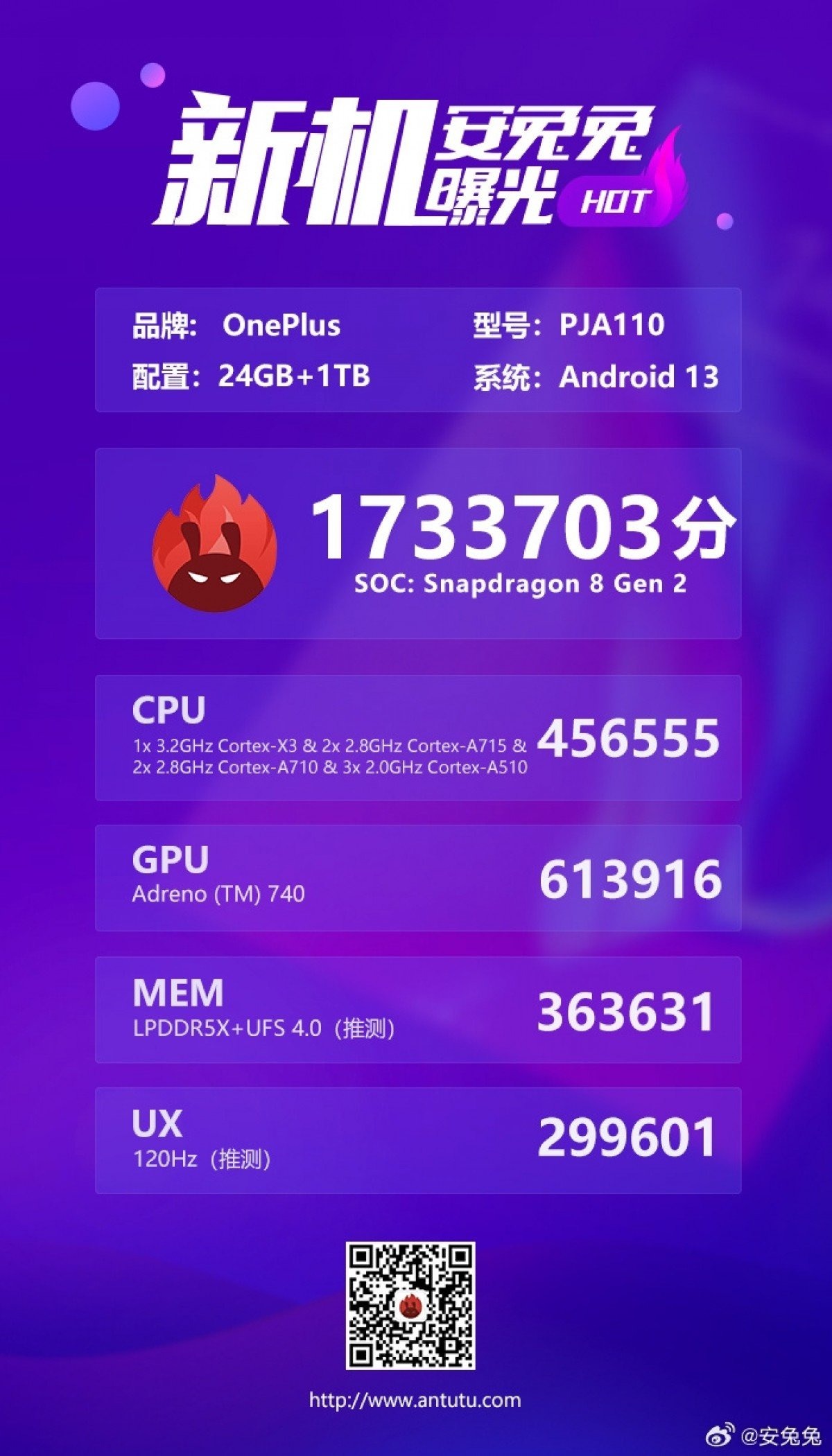 OnePlus Ace 2 Pro AnTuTu