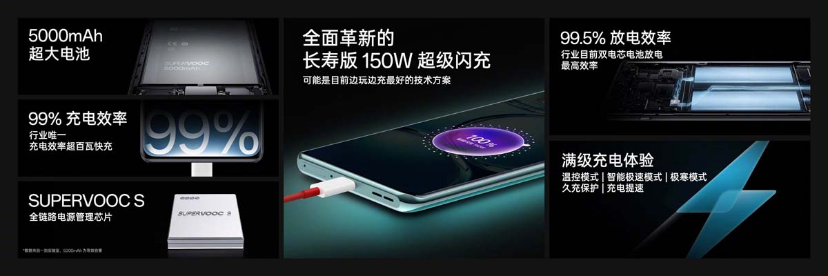 Ace 2 Pro hỗ trợ sạc nhanh lên tới 150W
