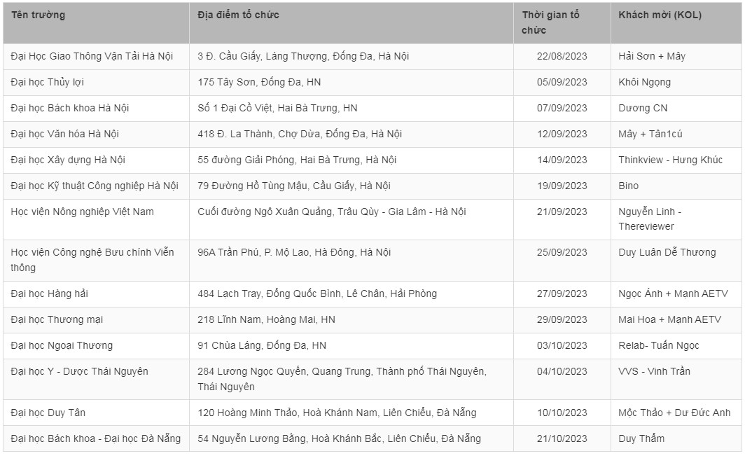 Danh sách các trường Đại học ở Miền Trung và Bắc mà CellphoneS sẽ ghé thăm trong Hành trình University Campus Tour 2023