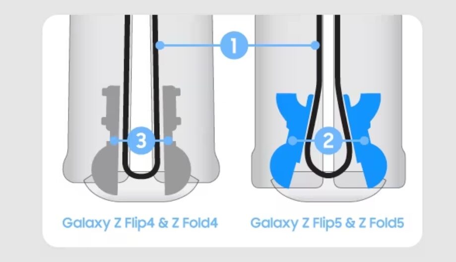 Sự khác biệt giữa cơ chế gập trên Galaxy Z Fold4 và Z Fold5