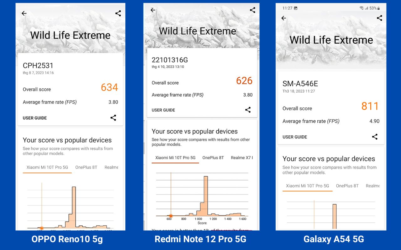 OPPO Reno10 5G