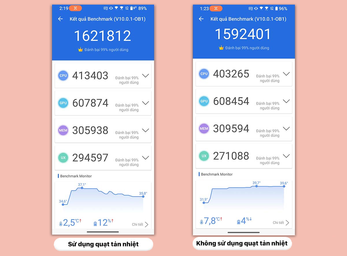 phần mềm Antutu Benchmark hiệu năng ROG Phone 7 Ultimate đo được khi sử dụng quạt tản nhiệt là1,621,812 điểm