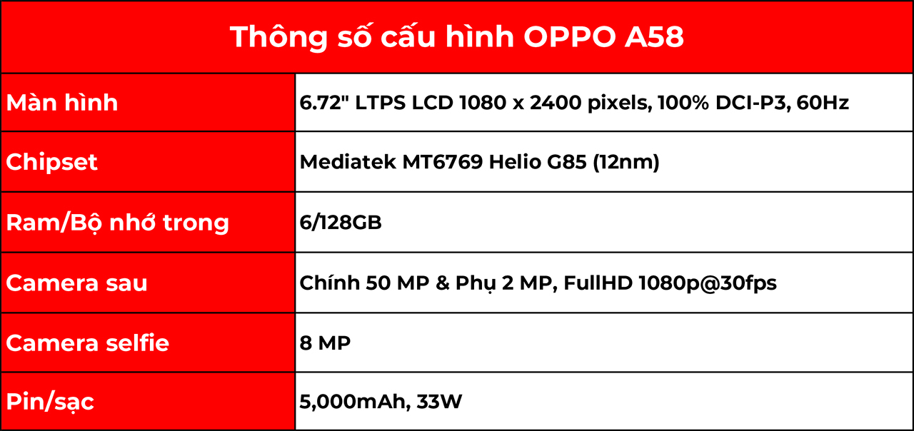 Cấu hình OPPO A58