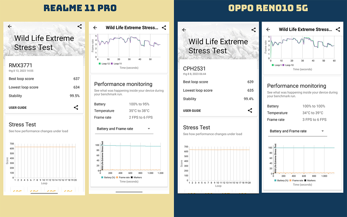 So sánh realme 11 Pro và OPPO Reno10 5G
